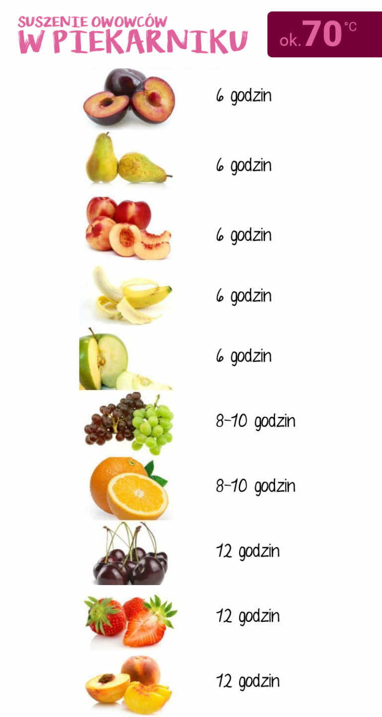 Jak długo suszyć owoce w piekarniku